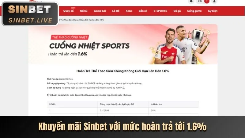 Ưu đãi đặc biệt cho từng sảnh game mv666 login
